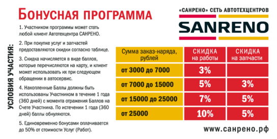 Санрено авто нижний новгород